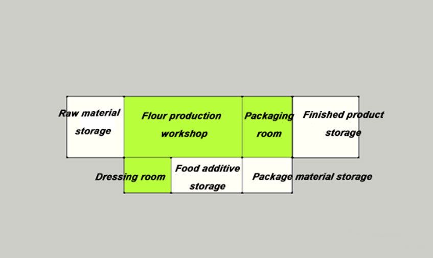 flour processing mills function room layout design