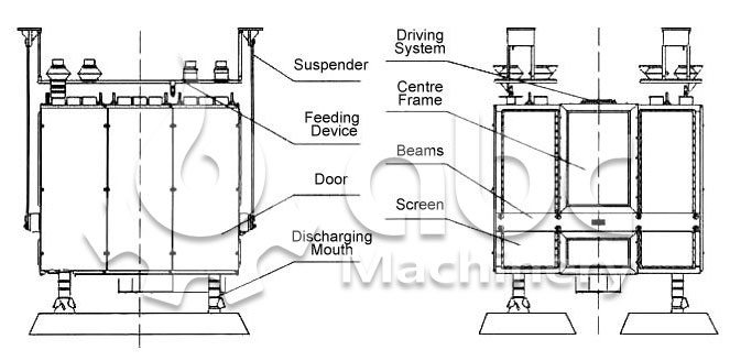 good flour sifting machine for better wheat milling process
